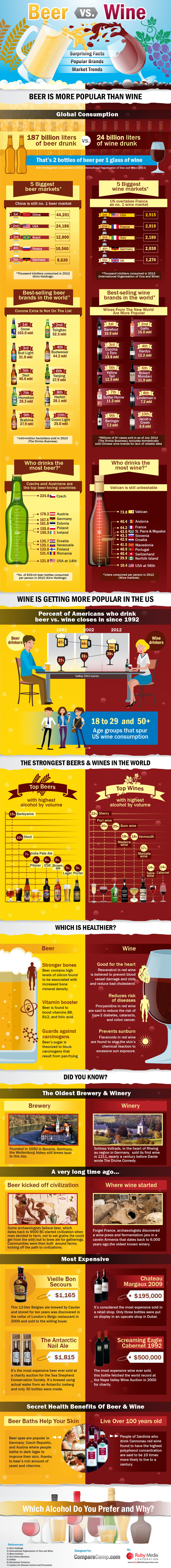 Beer vs. Wine_Infographic_Finale