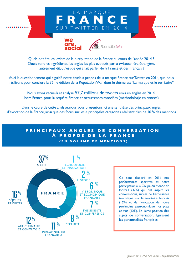 WeAreSocial-ReputationWar_infographie_France_twitter_2014_1