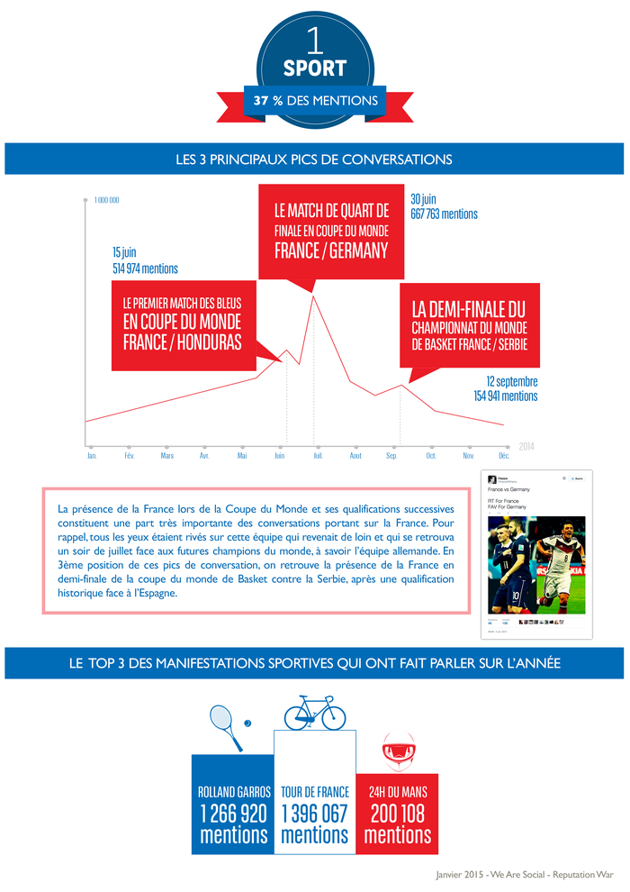 WeAreSocial-ReputationWar_infographie_France_twitter_2014_2