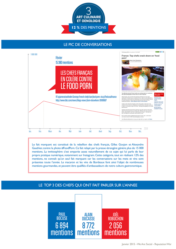 WeAreSocial-ReputationWar_infographie_France_twitter_2014_4