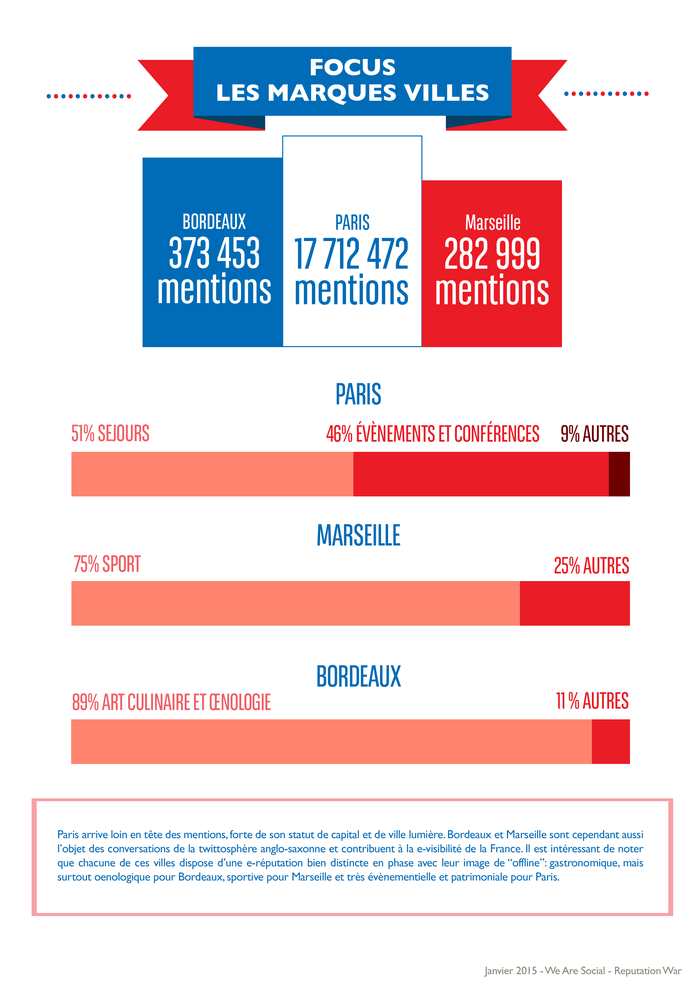 WeAreSocial-ReputationWar_infographie_France_twitter_2014_5