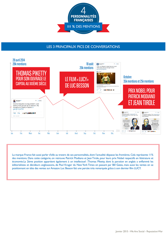 WeAreSocial-ReputationWar_infographie_France_twitter_2014_6