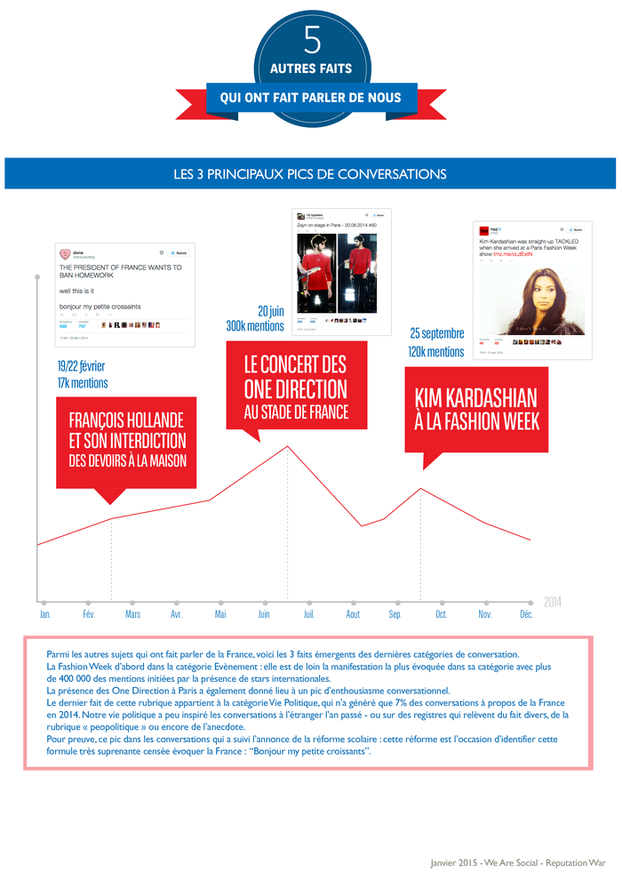 WeAreSocial-ReputationWar_infographie_France_twitter_2014_7