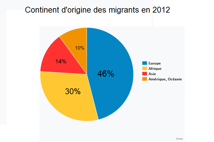 Migration-stat-insee