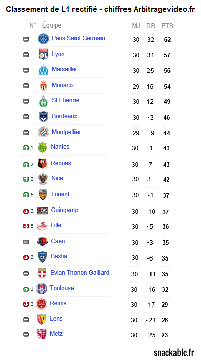 classement_L1_snackable