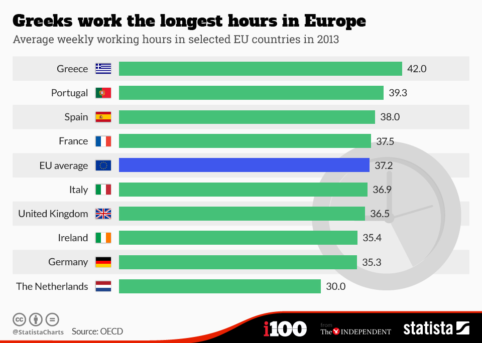 european_workers