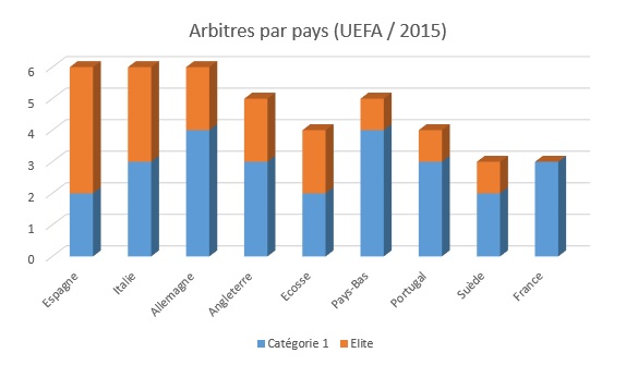 foot_arbitre_uefa_snackable