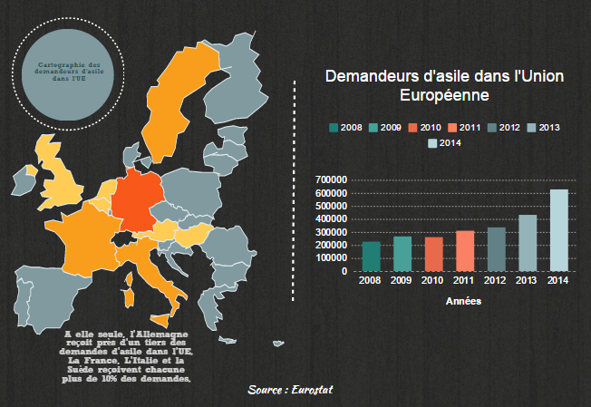 Cliquez pour voir l'ensemble de cette infographie SudRadio, elle vaut le coup !