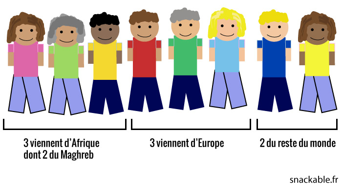 Village-Français-origine-immigration