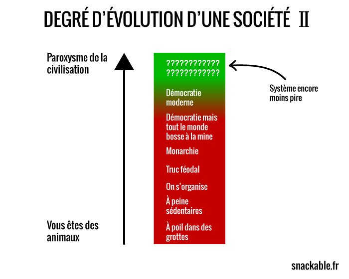 degré-devolution-dune-societe-en-vrai