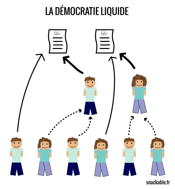 démocratie-liquide-5