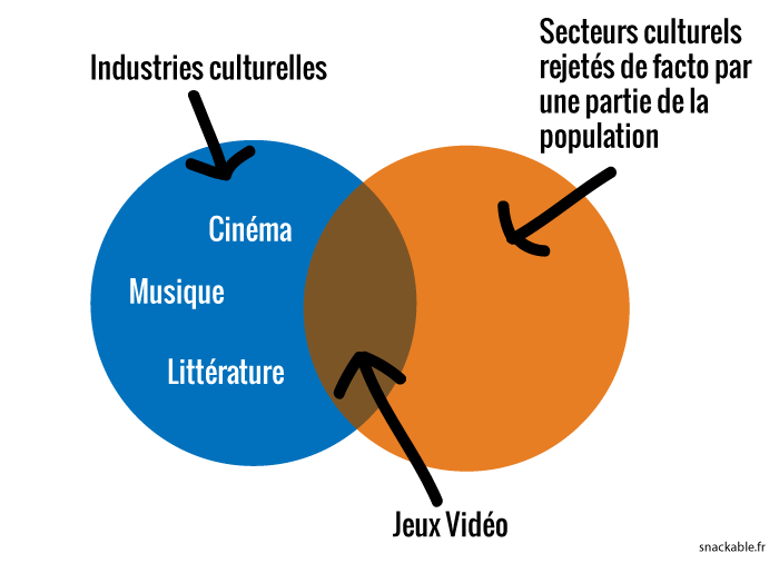 jeux-vidéos-rejetés-venn-diagramme