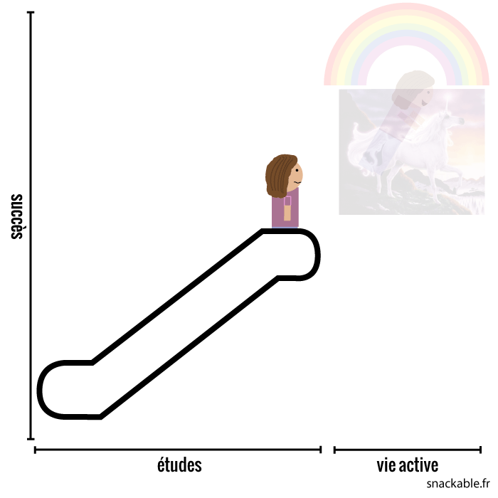 attentes-excessives-apres-etudes-realite-3