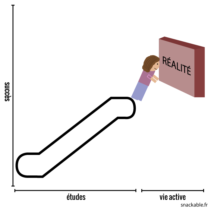 attentes-excessives-apres-etudes-realite-4