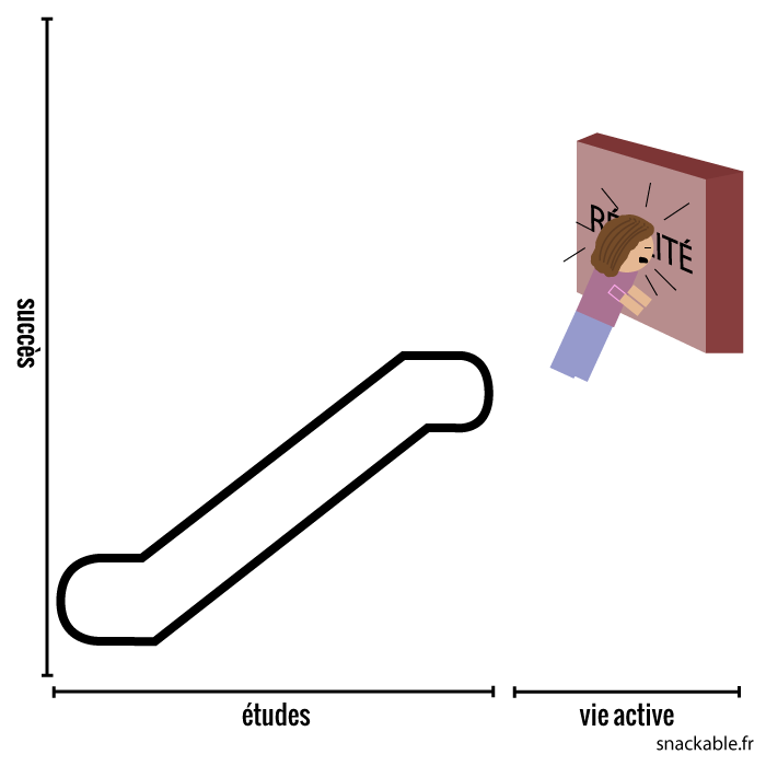 attentes-excessives-apres-etudes-realite-5