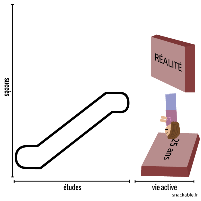 attentes-excessives-apres-etudes-realite-6