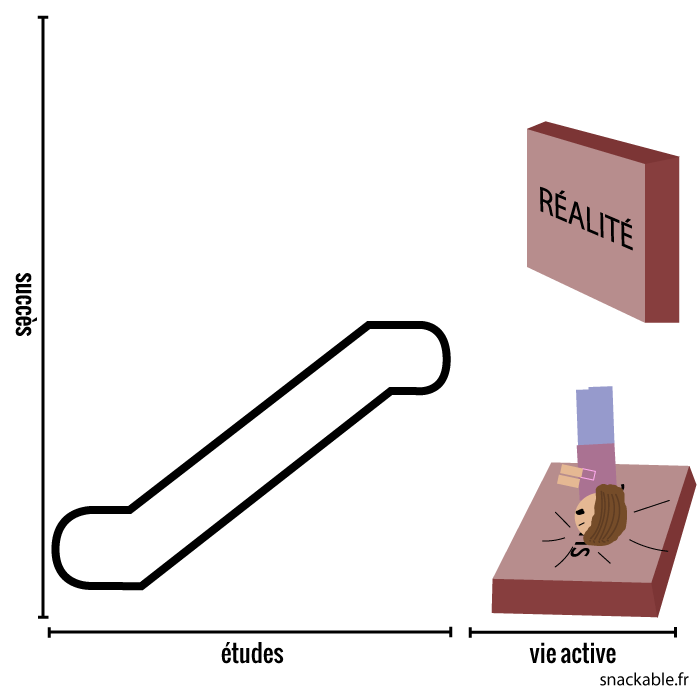 attentes-excessives-apres-etudes-realite-7