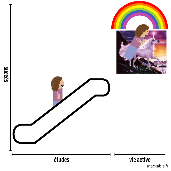 attentes-excessives-apres-etudes