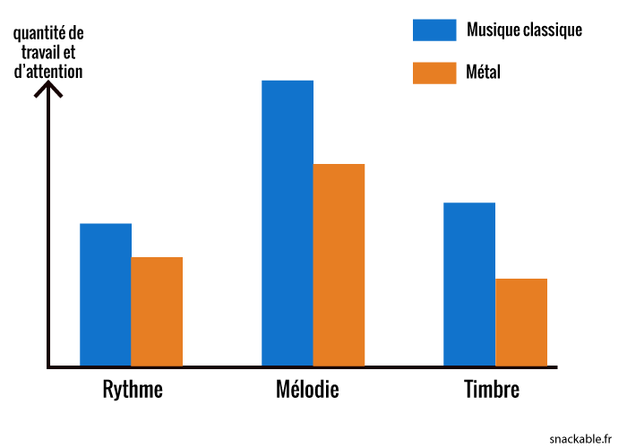 graph-metal-classique