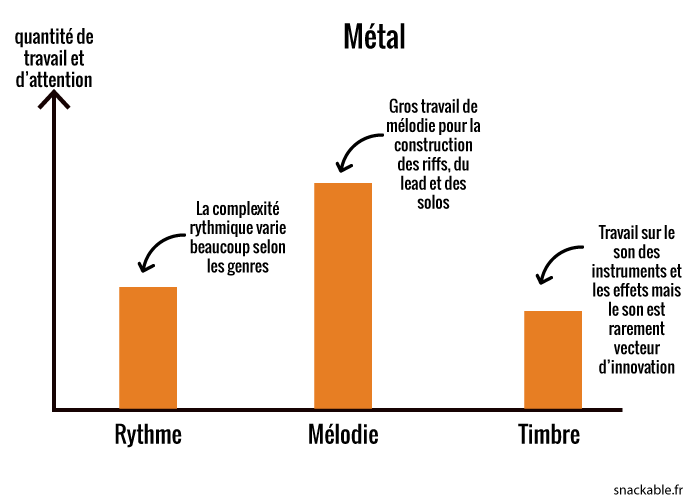 graph-metal