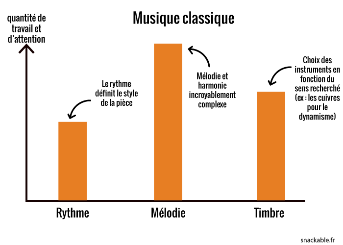 graph-musique-classique