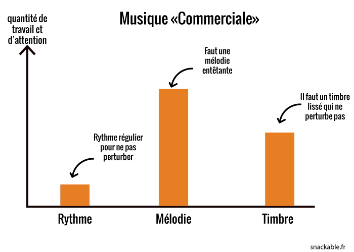 graph-musique-commerciale