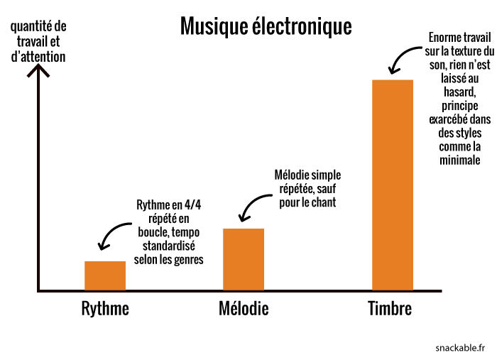 graph-musique-electronique